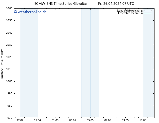 Bodendruck ECMWFTS Mo 06.05.2024 07 UTC