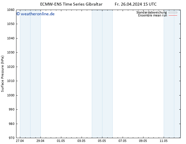 Bodendruck ECMWFTS Mi 01.05.2024 15 UTC