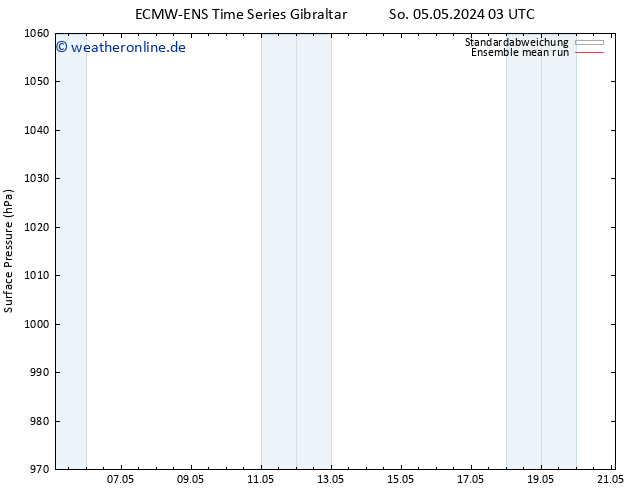 Bodendruck ECMWFTS Mo 06.05.2024 03 UTC