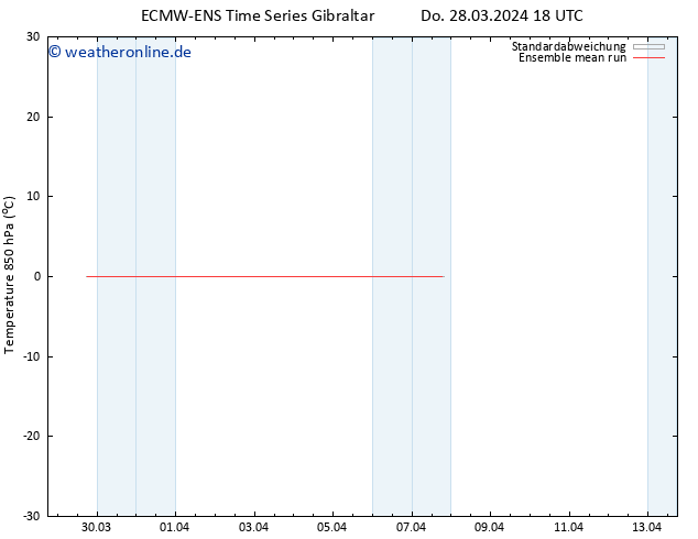 Temp. 850 hPa ECMWFTS Fr 29.03.2024 18 UTC