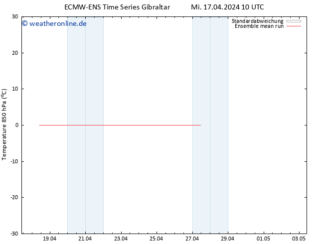 Temp. 850 hPa ECMWFTS Do 18.04.2024 10 UTC