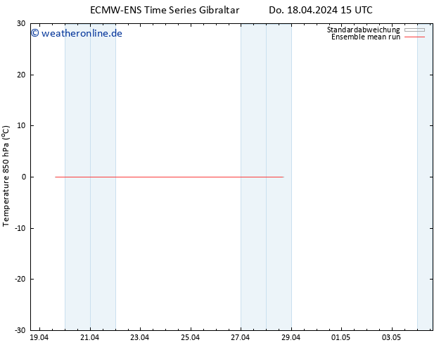 Temp. 850 hPa ECMWFTS Fr 19.04.2024 15 UTC
