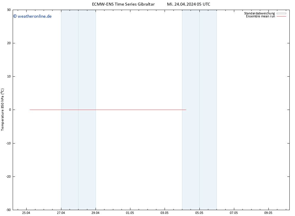 Temp. 850 hPa ECMWFTS Do 25.04.2024 05 UTC