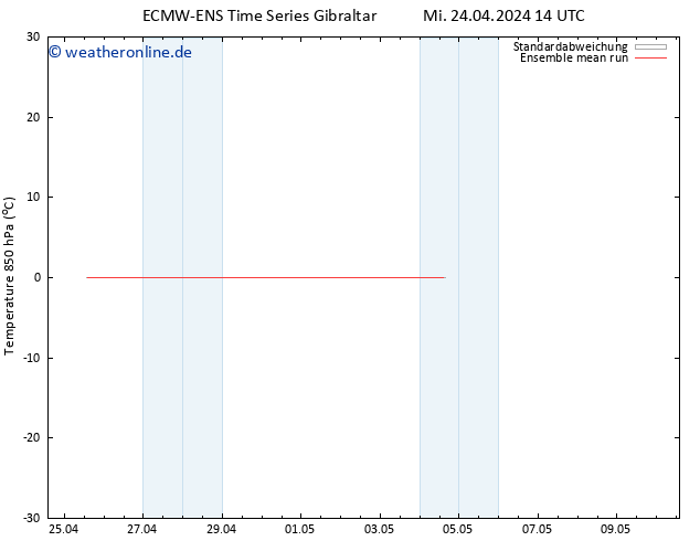 Temp. 850 hPa ECMWFTS Do 25.04.2024 14 UTC