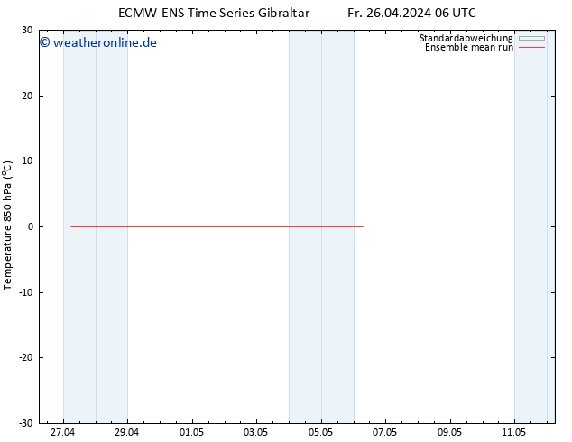 Temp. 850 hPa ECMWFTS Sa 27.04.2024 06 UTC
