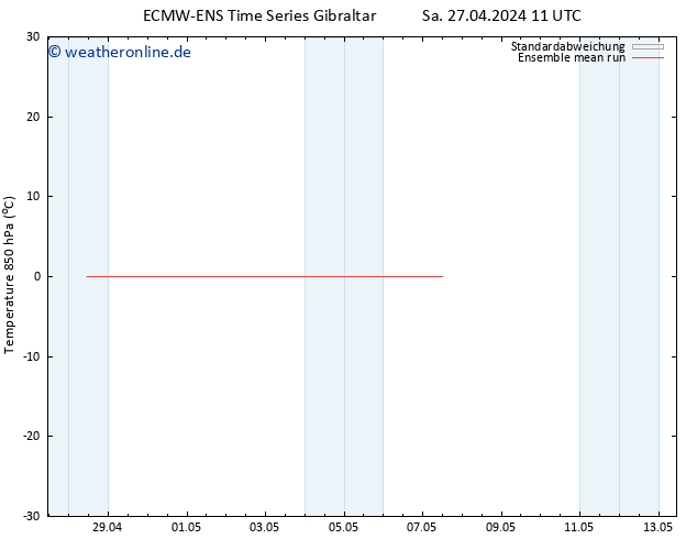 Temp. 850 hPa ECMWFTS So 28.04.2024 11 UTC