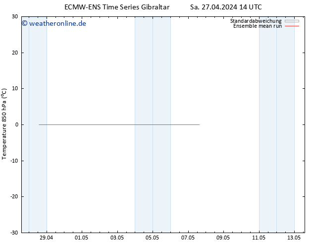 Temp. 850 hPa ECMWFTS So 28.04.2024 14 UTC