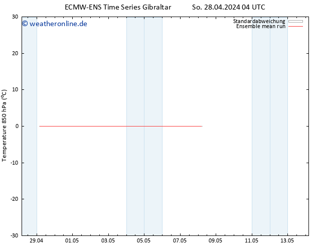 Temp. 850 hPa ECMWFTS Di 30.04.2024 04 UTC
