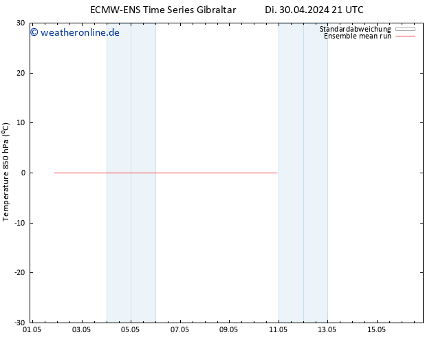 Temp. 850 hPa ECMWFTS Mi 01.05.2024 21 UTC