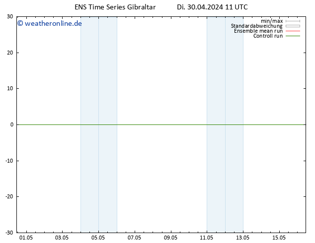 Bodenwind GEFS TS Di 30.04.2024 17 UTC