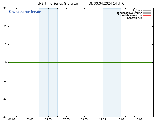 Temperaturkarte (2m) GEFS TS Di 30.04.2024 14 UTC