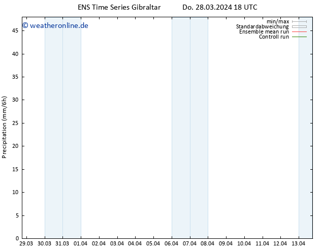 Niederschlag GEFS TS Sa 13.04.2024 18 UTC