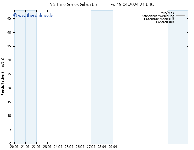 Niederschlag GEFS TS Sa 20.04.2024 03 UTC