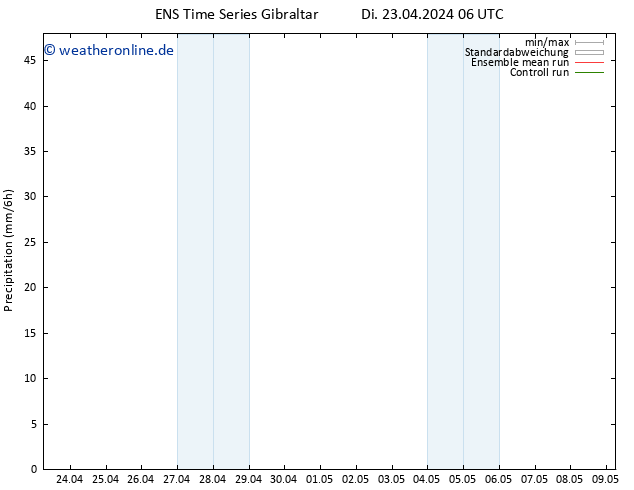 Niederschlag GEFS TS Di 23.04.2024 12 UTC