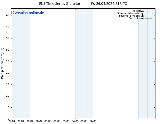 Niederschlag GEFS TS Sa 27.04.2024 03 UTC