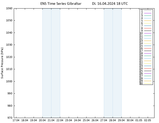 Bodendruck GEFS TS Di 16.04.2024 18 UTC