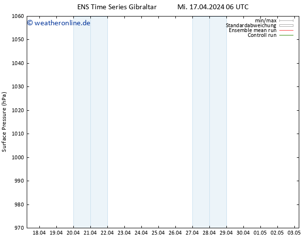 Bodendruck GEFS TS Fr 19.04.2024 00 UTC