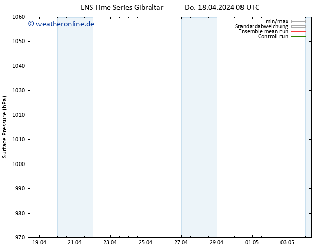 Bodendruck GEFS TS Mo 22.04.2024 08 UTC