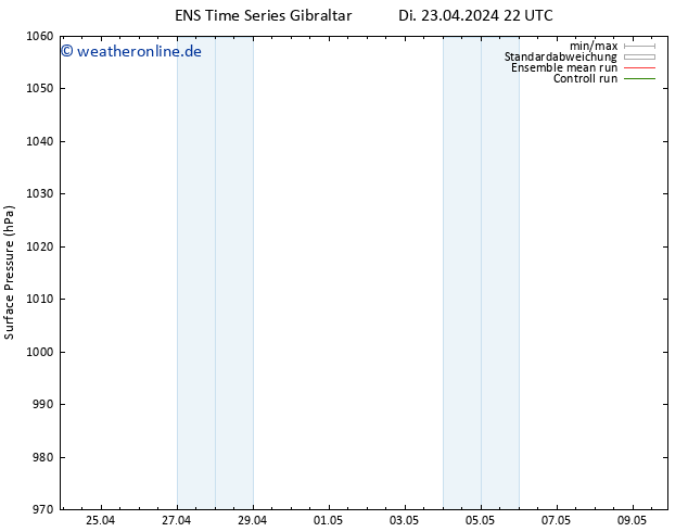 Bodendruck GEFS TS Sa 27.04.2024 04 UTC