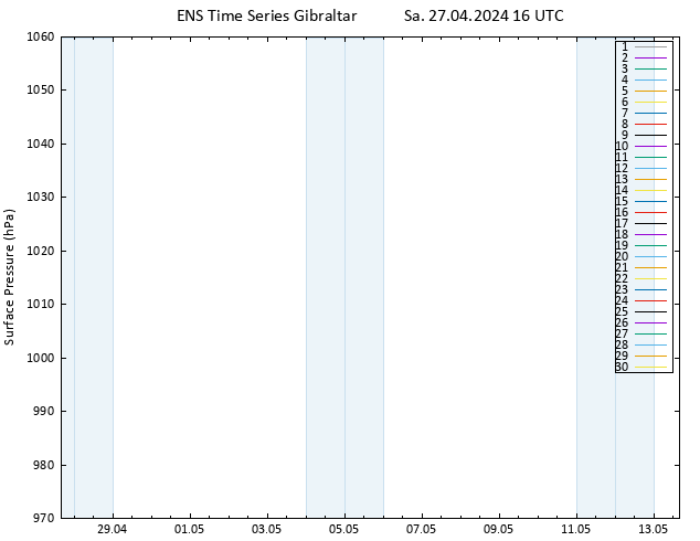 Bodendruck GEFS TS Sa 27.04.2024 16 UTC