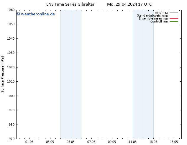 Bodendruck GEFS TS Mi 08.05.2024 17 UTC