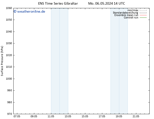 Bodendruck GEFS TS Di 07.05.2024 14 UTC