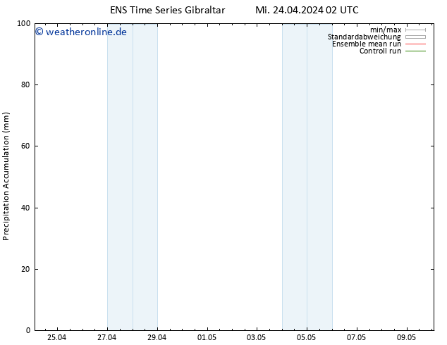 Nied. akkumuliert GEFS TS Mi 24.04.2024 08 UTC