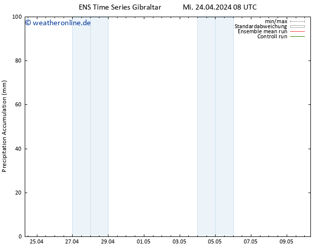 Nied. akkumuliert GEFS TS Mi 24.04.2024 14 UTC