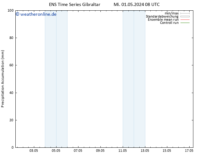 Nied. akkumuliert GEFS TS Fr 17.05.2024 08 UTC