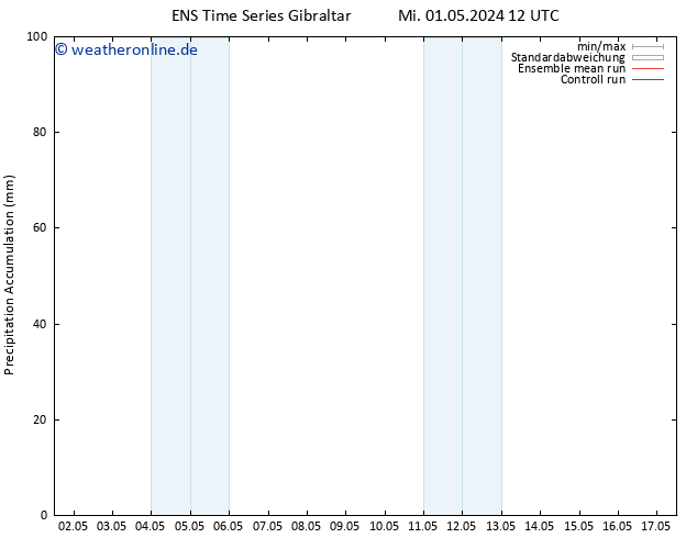 Nied. akkumuliert GEFS TS So 05.05.2024 12 UTC