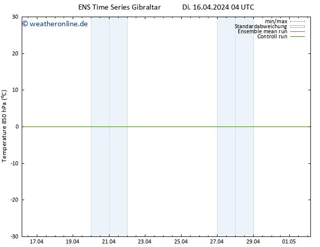Temp. 850 hPa GEFS TS Di 16.04.2024 04 UTC
