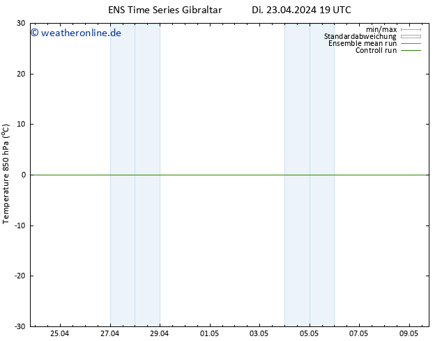 Temp. 850 hPa GEFS TS Mi 24.04.2024 01 UTC