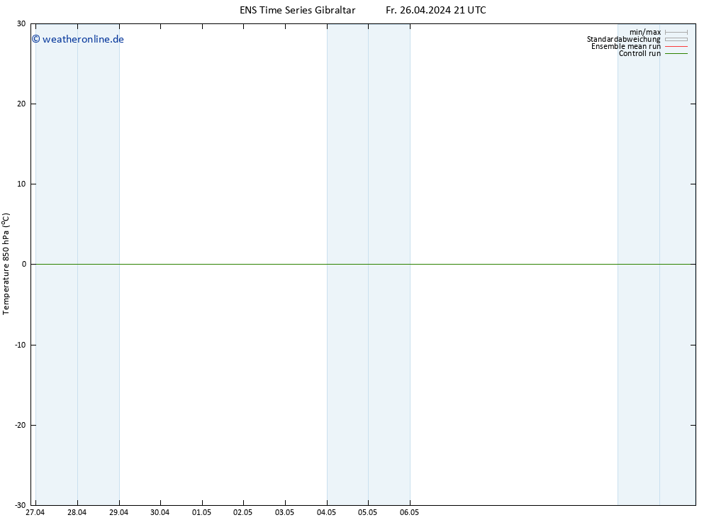 Temp. 850 hPa GEFS TS Fr 26.04.2024 21 UTC