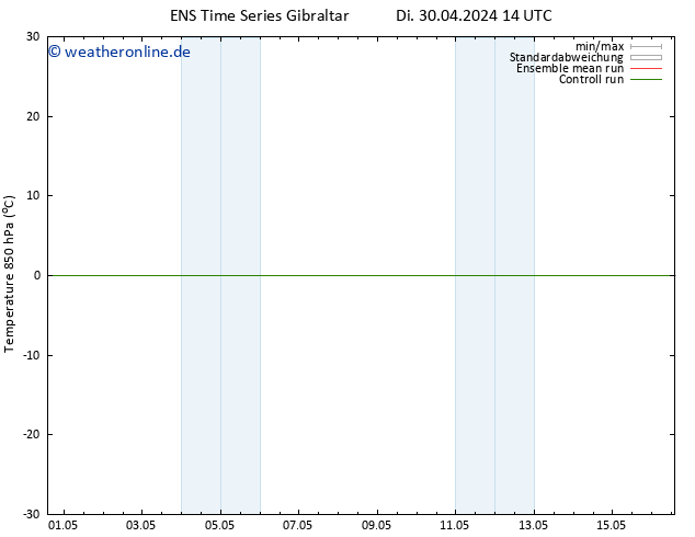 Temp. 850 hPa GEFS TS Mi 01.05.2024 14 UTC