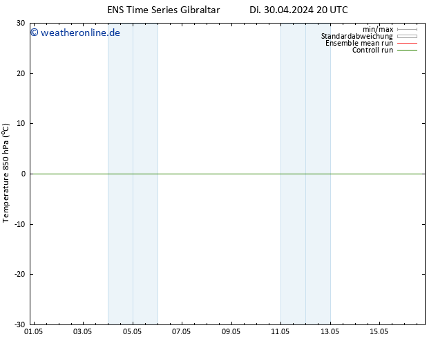 Temp. 850 hPa GEFS TS Di 07.05.2024 20 UTC