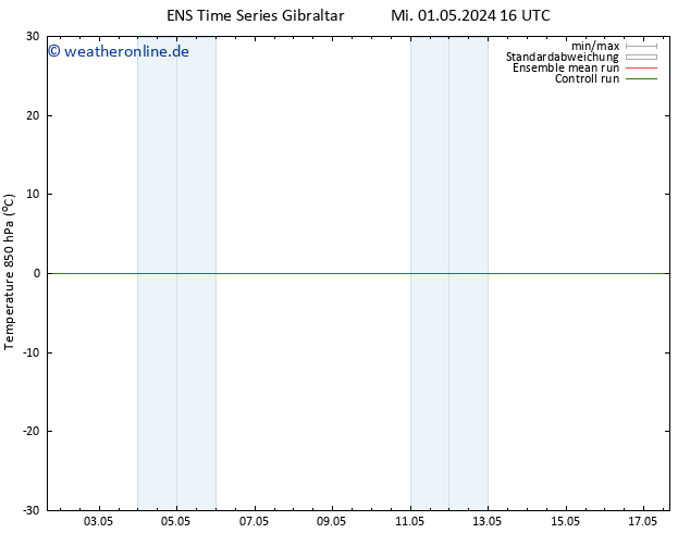 Temp. 850 hPa GEFS TS Mi 08.05.2024 16 UTC