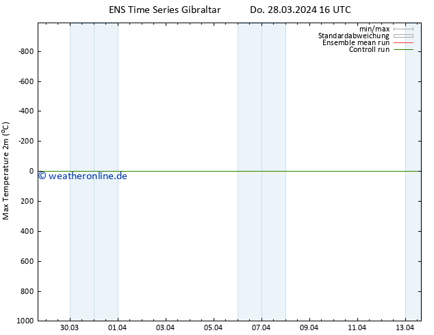 Höchstwerte (2m) GEFS TS Sa 30.03.2024 10 UTC