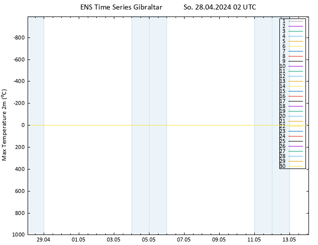 Höchstwerte (2m) GEFS TS So 28.04.2024 02 UTC