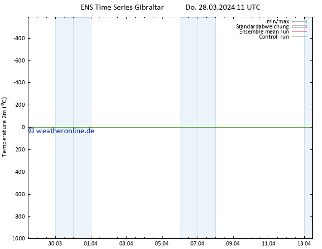 Temperaturkarte (2m) GEFS TS Do 28.03.2024 23 UTC