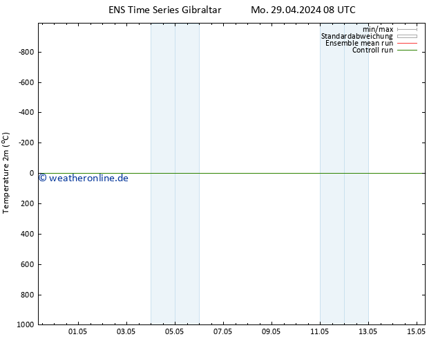 Temperaturkarte (2m) GEFS TS Mo 06.05.2024 20 UTC