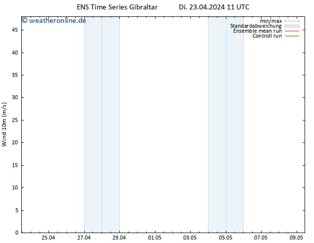 Bodenwind GEFS TS Di 23.04.2024 23 UTC