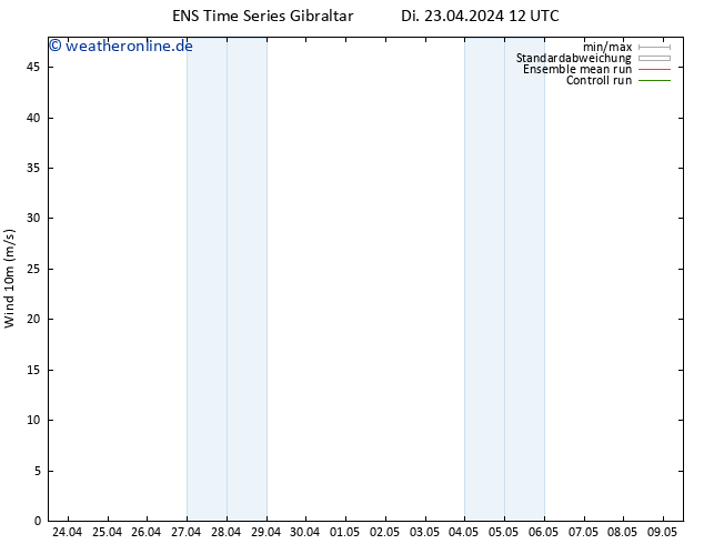 Bodenwind GEFS TS Di 23.04.2024 18 UTC