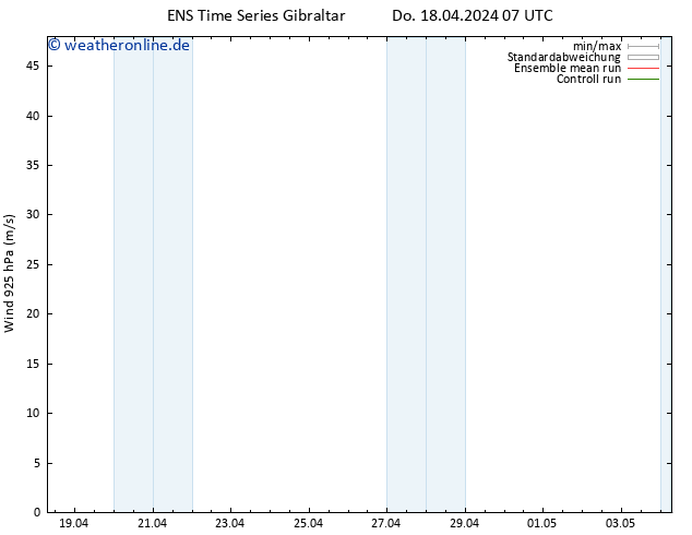 Wind 925 hPa GEFS TS Do 18.04.2024 13 UTC