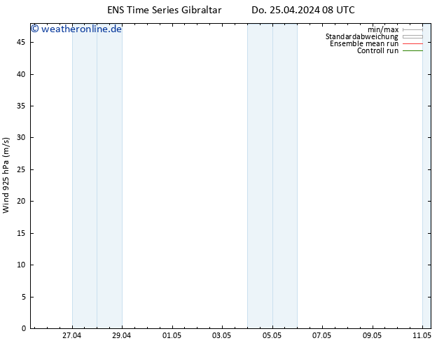 Wind 925 hPa GEFS TS Do 25.04.2024 20 UTC