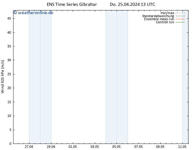 Wind 925 hPa GEFS TS Do 25.04.2024 19 UTC