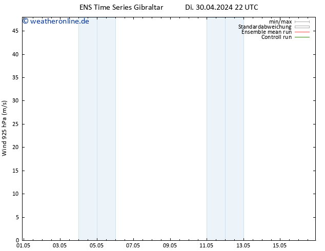 Wind 925 hPa GEFS TS Do 02.05.2024 16 UTC