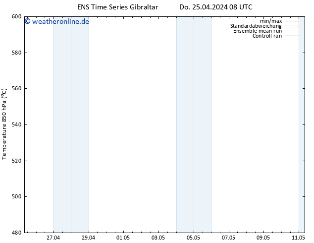 Height 500 hPa GEFS TS Sa 27.04.2024 02 UTC