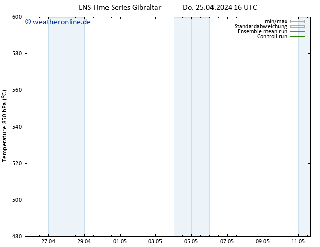 Height 500 hPa GEFS TS Do 25.04.2024 22 UTC