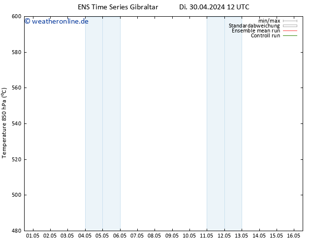 Height 500 hPa GEFS TS Di 30.04.2024 12 UTC