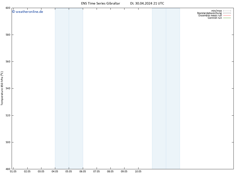 Height 500 hPa GEFS TS Mi 01.05.2024 09 UTC